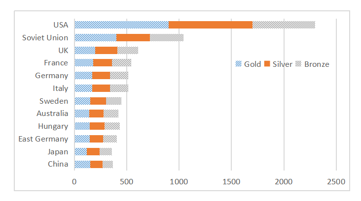 Ielts essay 2021 picture